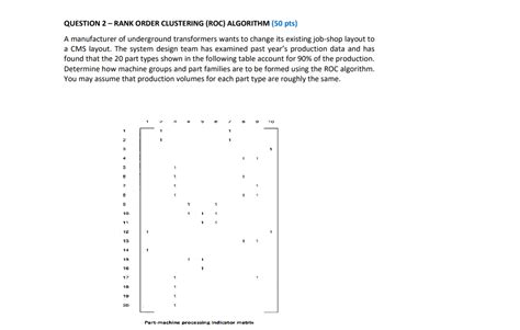 Image result for Rank Order Clustering Roc Algorithm