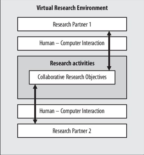 Image result for VRE Program