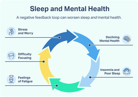 How Anxiety And Depression Affects Sleep at Christopher Shirley blog