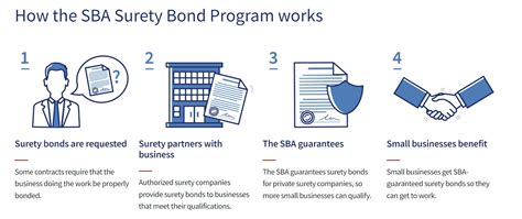 Image result for Example of Surety Bond