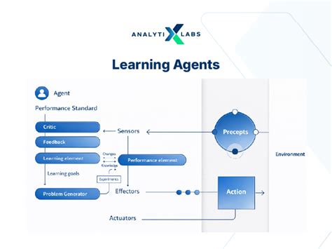 AI Agents: Types, Usecases, and How to Build (Step-by-Step Guide)