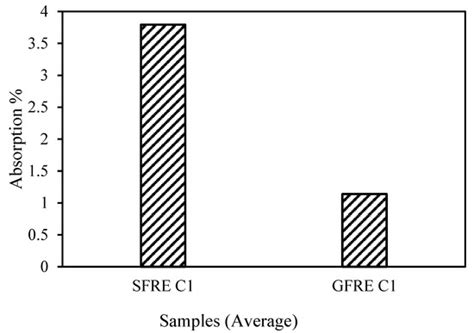 An Experimental and Numerical Investigation into the Durability of ...