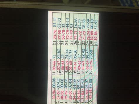 Learn Times Tables 的图像结果