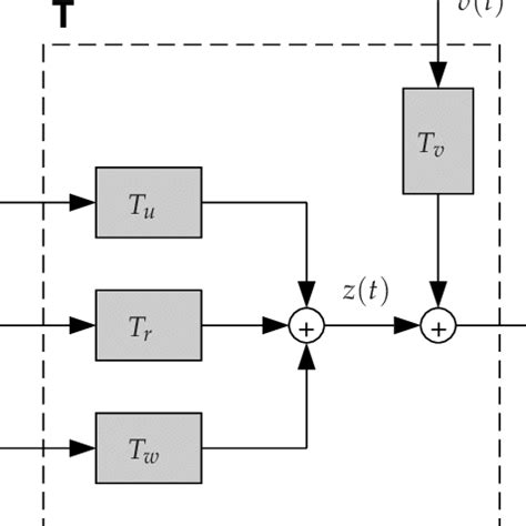 Image result for Operating System Representation