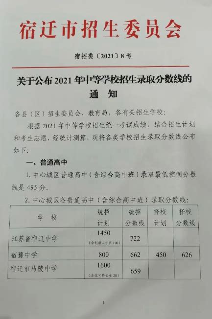 宿迁招生委员会：2019年江苏宿迁中考录取分数线（已公布）