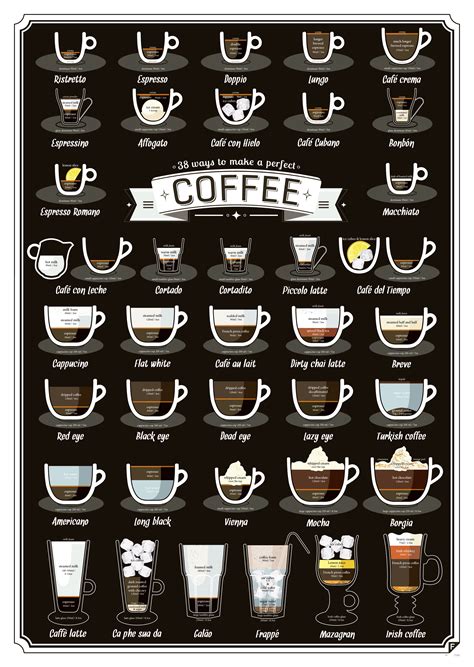 38 Ways to Make a Perfect Cup of Coffee | TFE Times