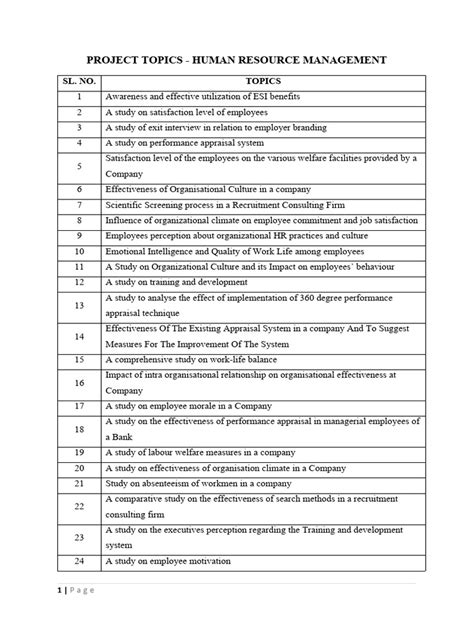 Project Topics 的图像结果