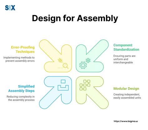 Image result for Program Design for Assembly