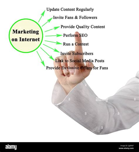 Image result for Marketing Methods