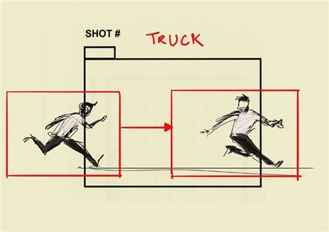 D'source Camera Movements | Storyboard Conventions | D'Source Digital ...