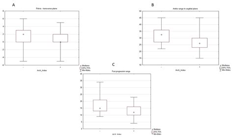 Effect of Plano-Valgus Foot on Lower-Extremity Kinematics and ...