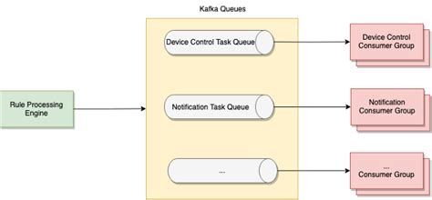 Image result for Code Effects Rule Engine