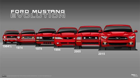 Ford Mustang Logo History