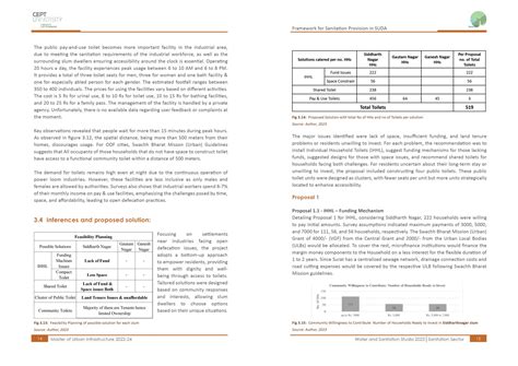 SANITATION FACILITIES : SLUMS IN INDUSTRIAL AREAS | CEPT - Portfolio