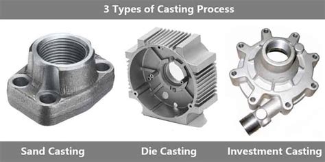 Image result for Casting Process Types