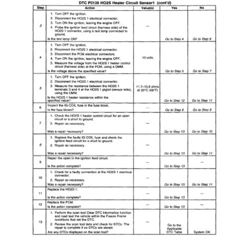 Image result for Check Engine Code P0135