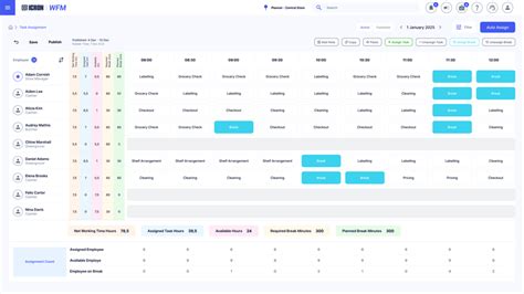 ICRON TEKNOLOJİ BİLİŞİM A.Ş. | ICRON WFM Employee Scheduling Software