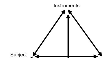 Activity System 的图像结果