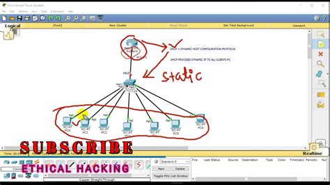 Image result for Tutorials On How to Use Cisco Packet Tracer