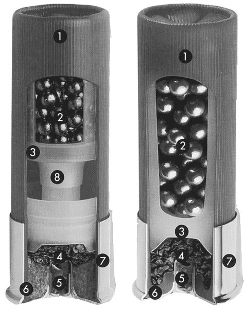 Shotshell Reloading Basics 的图像结果