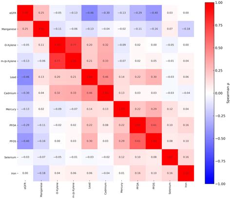Investigation of Combined Toxic Metals, PFAS, Volatile Organic ...