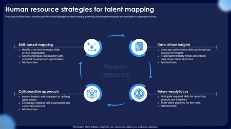 Image result for Human Capital Mapping Algorithm