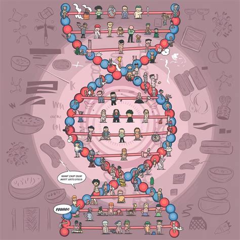 Stop Blaming Your Genes – Some Traits Are in Your Control!