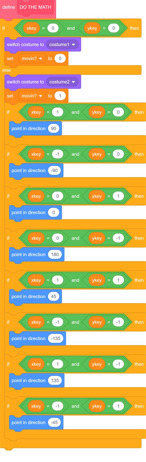 Image result for Scratch Longest Code