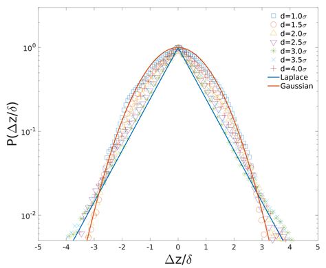 Mesoscale Simulation of Bacterial Chromosome and Cytoplasmic ...