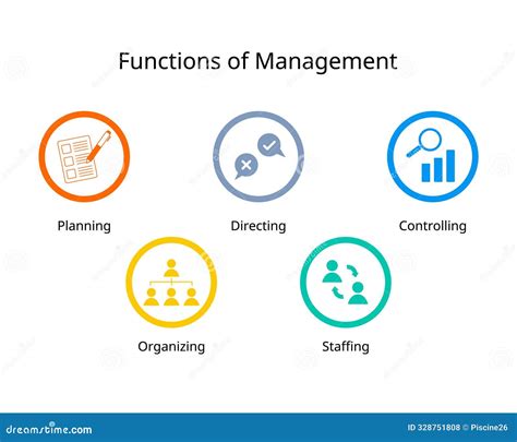 Controlling Management Function Cartoon Image 的图像结果