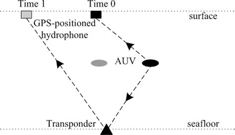 Localization Algorithms of Underwater Wireless Sensor Networks: A Survey