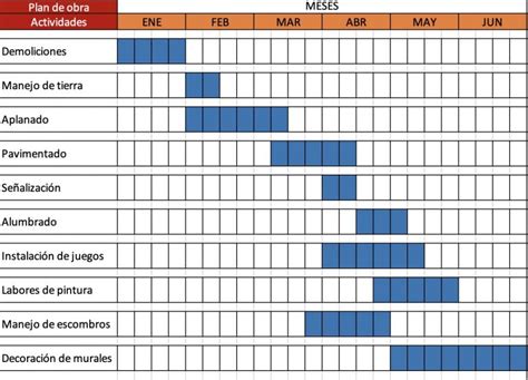 Image result for Informatica SQL Server Connection