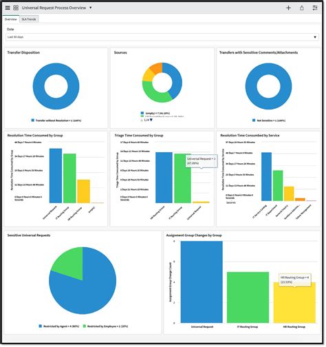 Image result for Universal Request ServiceNow