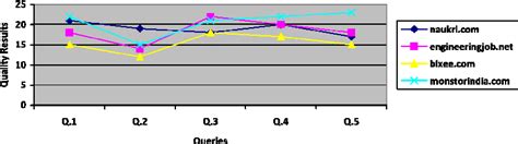 Image result for Search Engines Comparison