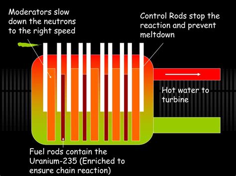 Image result for WebAssign Modern Physics