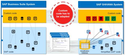 Image result for Custom Code Migration App