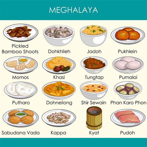 Famous Food Of Meghalaya: Most Popular Dishes In Meghalaya