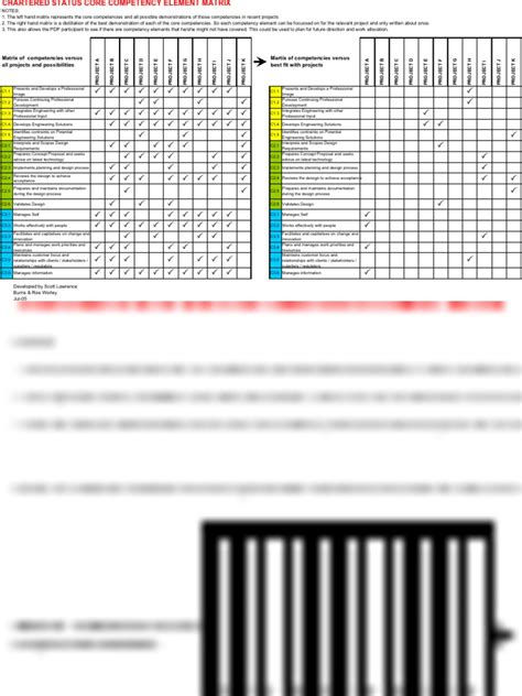 Image result for Competency Matrix Format Simple and Easy