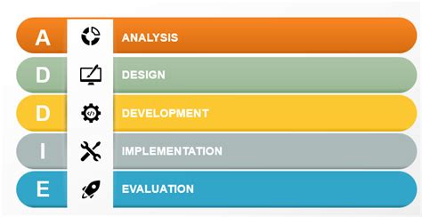 Addie Training Model 的图像结果
