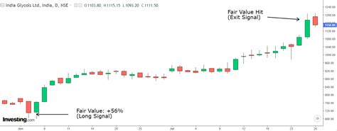 The Power of Knowing a Stock’s True Worth: Don’t Miss Out Again ...