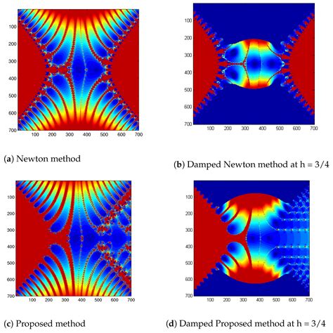The Dynamics of a Continuous Newton-like Method