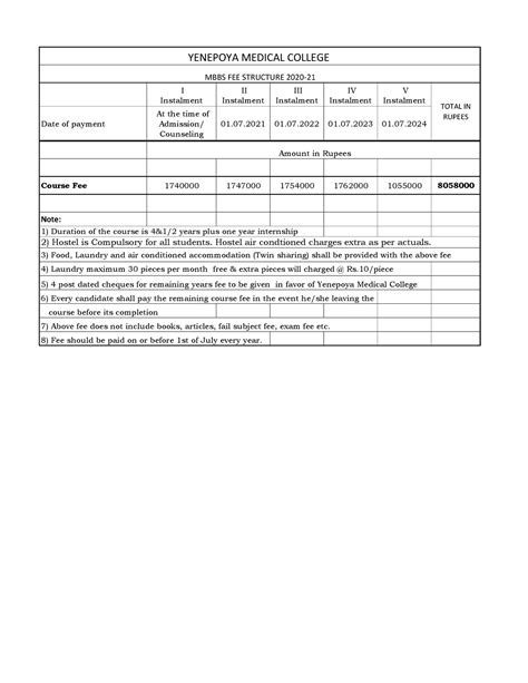 FEE MBBS 2020-21 yenapoya mangalore - I Instalment II Instalment III ...