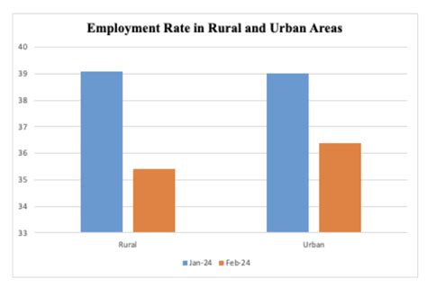 India's Job Market: A Statistical Conundrum with Underlying Concerns ...