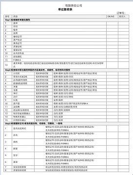 走近AEO（四）单证控制怎样做_复核