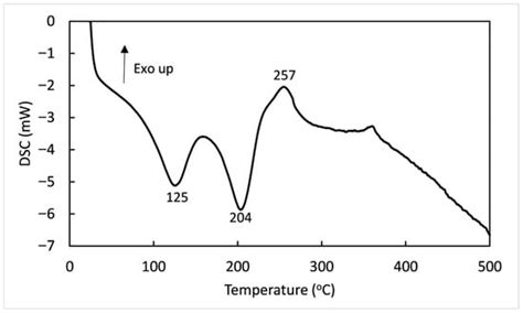 Polysaccharides | An Open Access Journal from MDPI