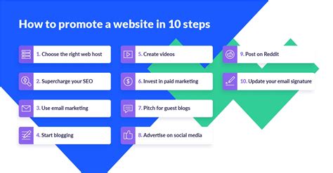 Image result for Promoting a Website