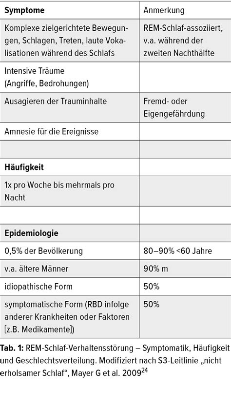 REM-Schlafstörung bei Demenz und Morbus Parkinson - Neurologie ...