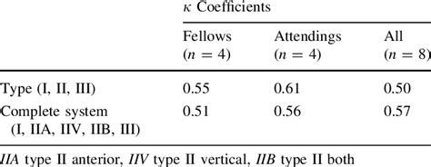 Image result for Interobserver Reliability
