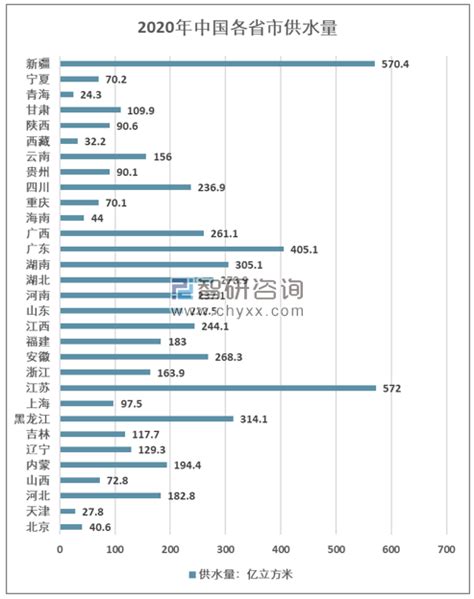 中国水资源现状分析，水资源人均占有率不足「图」_华经情报网_华经产业研究院