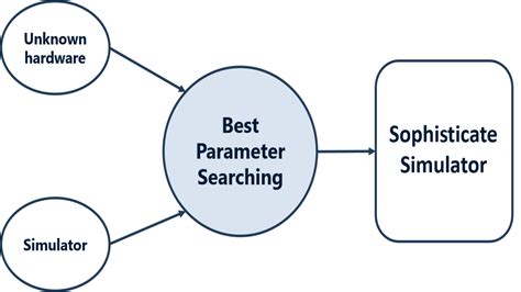 In-Memory Computing 的图像结果